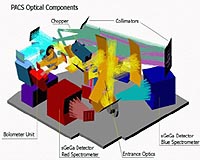 PACS Instrument To Launch With Herschel