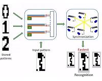 'Materials that compute' advances as Pitt engineers demonstrate pattern recognition