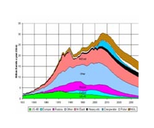 Peak Oil And Public Health: Political Common Ground