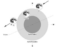 Penumbral Lunar Eclipse Due Wednesday