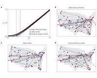 Researcher devises method to untangle, analyze 'controlled chaos'
