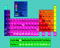Top 10 Materials Moments In History Announced
