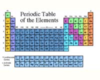 UCLA Chemist Provides Insights Into The Periodic Table