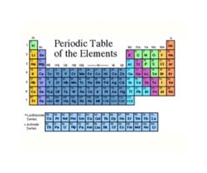 Existence of new element confirmed