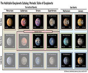 Wanted: Habitable Moons