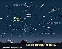 Great Show predicted for Perseid meteor peak on August 12-13