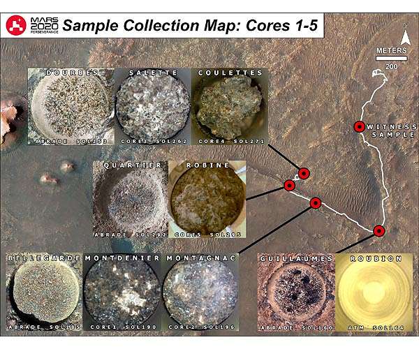 Perseverance Samples in Review: 2021
