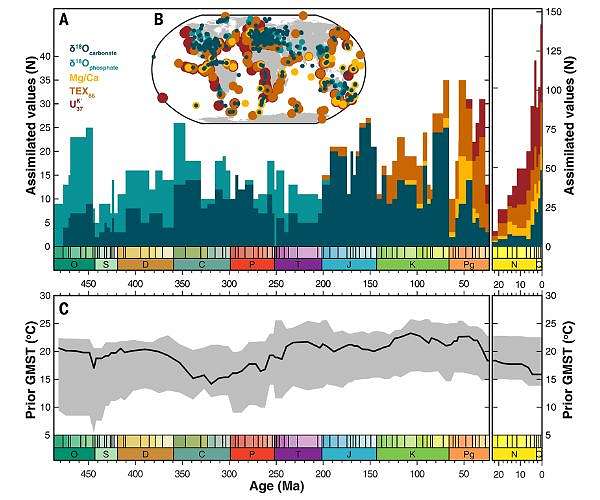 Earth's temperature changes mapped over 485 million years