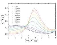 A fascinating phase transition: From one liquid state to another