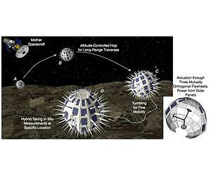 Stanford researchers develop acrobatic space rovers to explore moons and asteroids