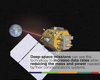 Using Photonics to Call Home