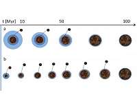 A model of Mars-like protoplanets shed light on early solar activity