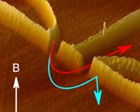 Advancing How Computers And Electronics Work