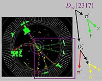 New Clue To Tiniest Particles