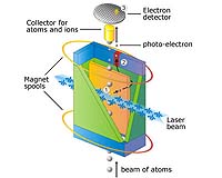 Quantum Chaos
