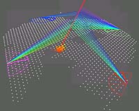 Rare Cosmic Rays Are From Far Away