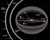 What If Voyager Had Explored Pluto?