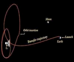 Europe's Planck telescope retires