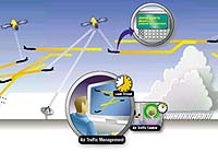 Boeing Outlines New Concepts For Air Traffic Management