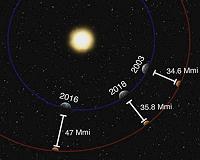 Red and Golden Planets at Opposition