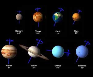 Weighing The Planets, From Mercury To Saturn