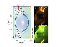 Using lithium to reduce instabilities in fusion plasmas