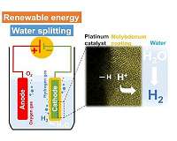 Keeping the hydrogen coming