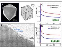 Platinum Nanocrystals Boost Catalytic Activity For Fuel Oxidation And Hydrogen Production