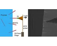 Move aside carbon: Boron nitride-reinforced materials are even stronger
