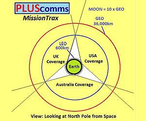 PlusComms to Create a Global Space Network