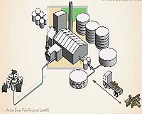 ZeaChem Building Third Gen Cellulosic Ethanol BioRefinery