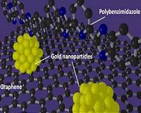 Catalyst fabrication method may boost fuel cell development