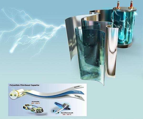 New compound that withstands extreme heat and electricity could lead to next-generation energy storage devices