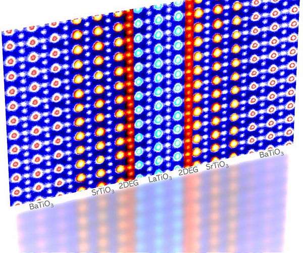 Atomic shells become computational building blocks