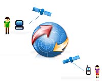 Positiontracer - A Bodyguard On Your Mobile Phone