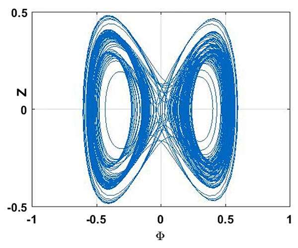 Investigating dense plasmas with positron waves
