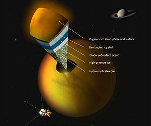 Antifreeze on Titan Could Affect Its Chances for Life
