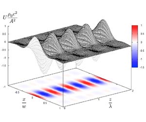 Japanese scientists move objects using acoustic levitation