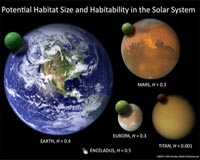 Islands Of Life Across Space And Time