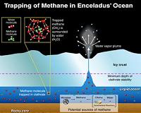 Researchers study methane-rich plumes from Saturn's icy moon Enceladus