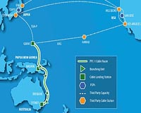 PPC-1 goes live, but more capacity needed