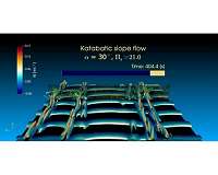 New research adds to work of Prandtl, father of modern aerodynamics