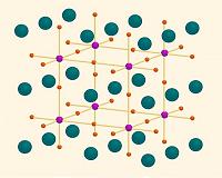 Scientists explain unusual and effective features in perovskite
