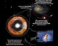 The making of a supernova