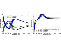 Precision calibration empowers largest solar telescope