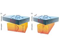 New study upends a theory of how Earth's mantle flows