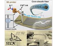 3D printer threads electronic fibers onto fabrics
