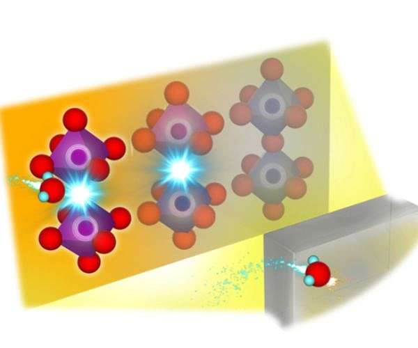 Probe where the protons go to develop better fuel cells