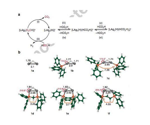 Nano structured oxyhalide catalyst delivers record solar fuel efficiency
