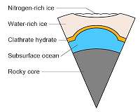 Gas insulation could be protecting an ocean inside Pluto